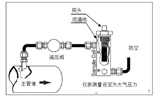 DMT143露點(diǎn)儀在壓縮空氣應(yīng)用中應(yīng)該如何選擇及安裝位置推薦？