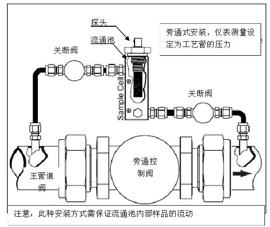 壓縮空氣水分檢測儀